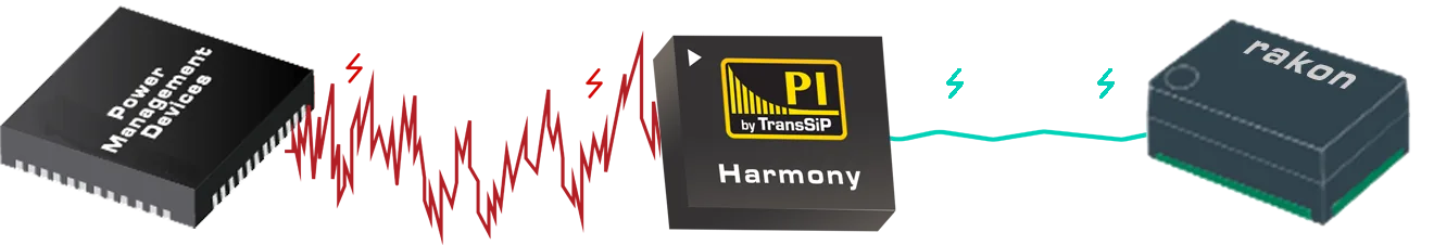 Signal chain: power management device, Harmony PI Filter, Rakon oscillator