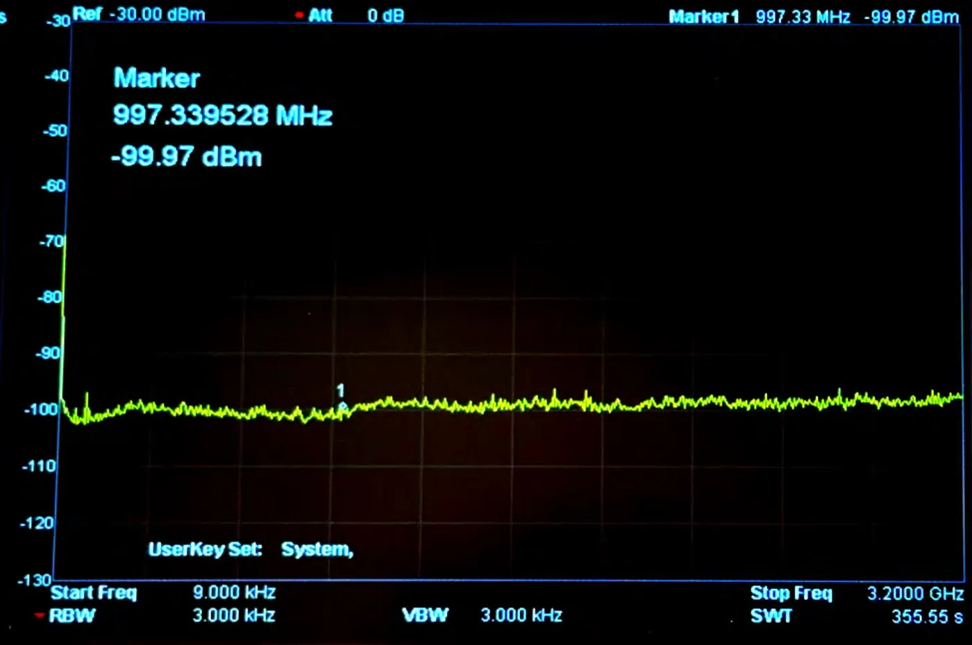 Spectrum with Harmony Type-B: a flat trace at −99.97 dBm, the analyzer's noise floor
