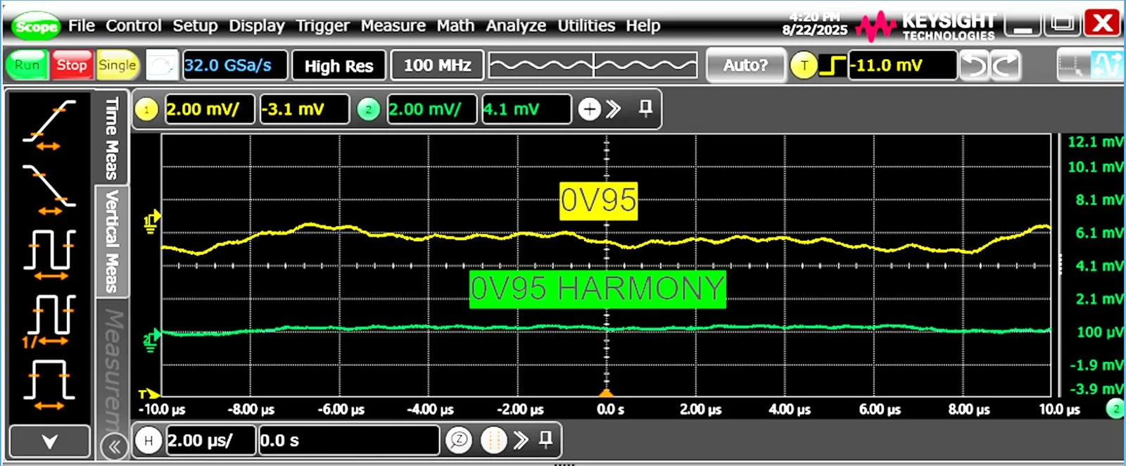 Keysight oscilloscope screen: a 0.95 V rail without Harmony shows ripple, while the rail with Harmony is a flat line near 100 µV